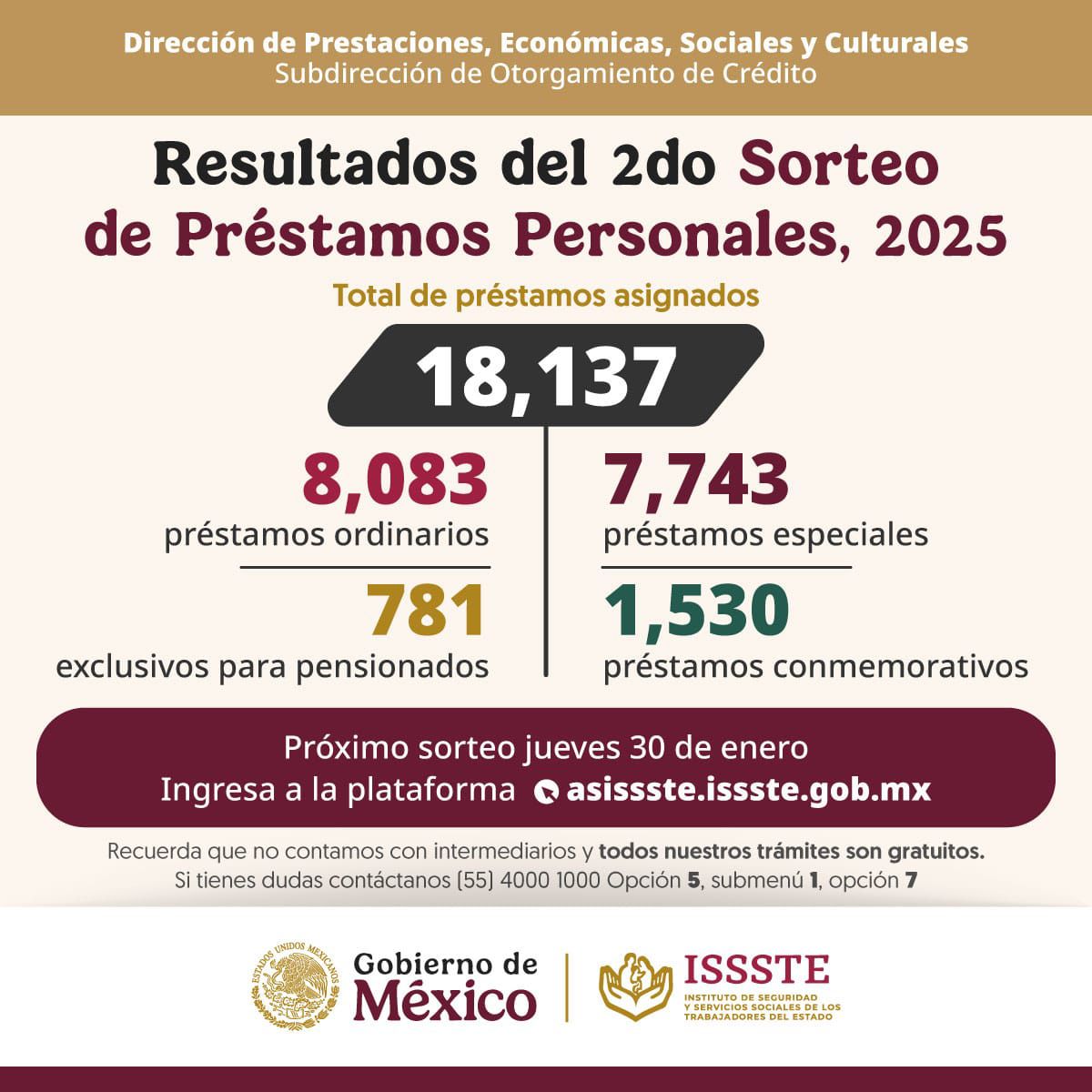 Asigna ISSSTE 18 mil 137 préstamos personales en el segundo sorteo del año